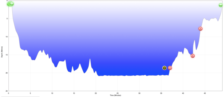 Selaco Caves - Dive 157