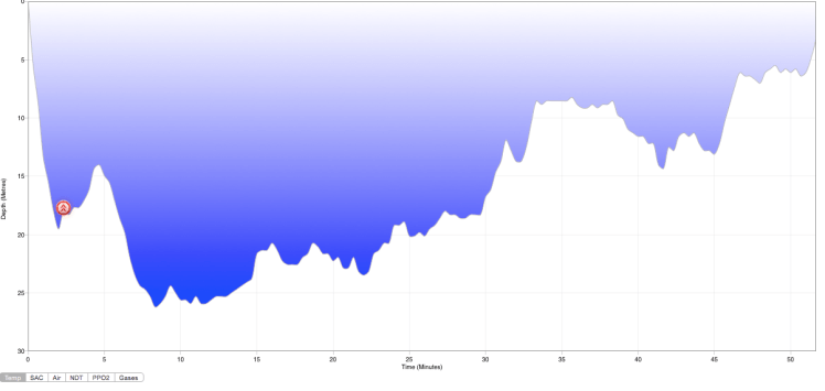 Diving the Kuredu Express Dive Profile